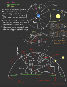 Astronomy projects in Ms. Ostaff's course at the well-trained mind academy were stellar like Philip's sketchnotes.