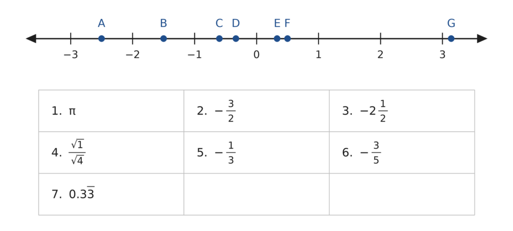 Math problem to know if your child is ready for pre-algebra